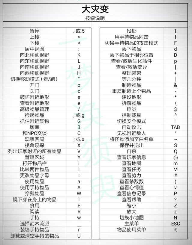 按键图